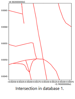 Visualization of road sections in Database 1