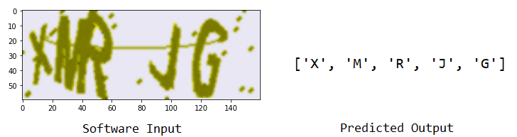 Image of a CAPTCHA and the software's predicted output