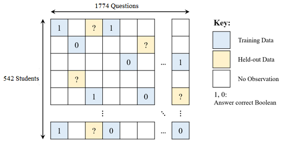 Diagram of given data