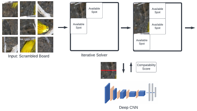 Image of configuration estimator architecture