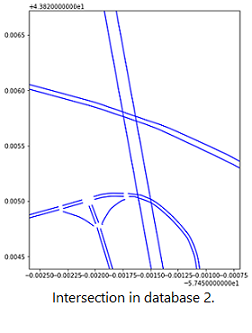 Visualization of road sections in Database 2