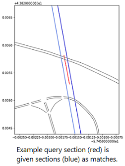 Visualization of road sections in Database 2