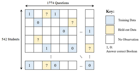 Diagram of given data